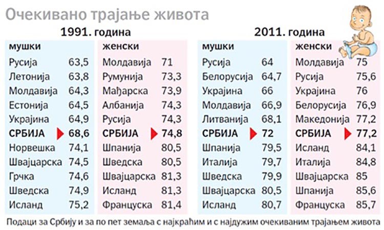 Фото: Политика