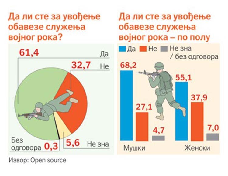 Фото: Политика