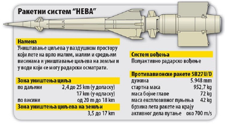 Фото: Новости