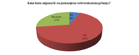 Grafikon 2