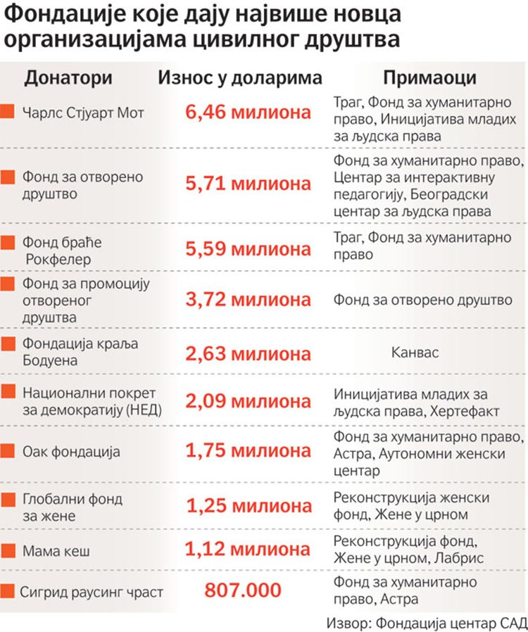 Фото: Политика