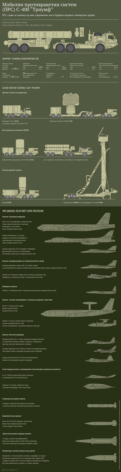 Фото: Спутњик