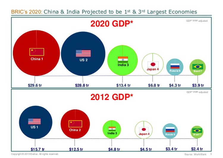 bric-2020-what-will-the-brics-look-like-in-the-future-4-638